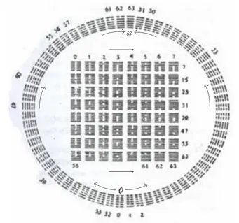 am-duong-va-kinh-dich