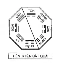 tien-thien-bat-quai-do