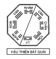 hau-thien-bat-quai-do