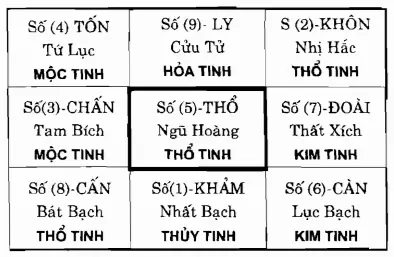 cửu tinh đồ pháp