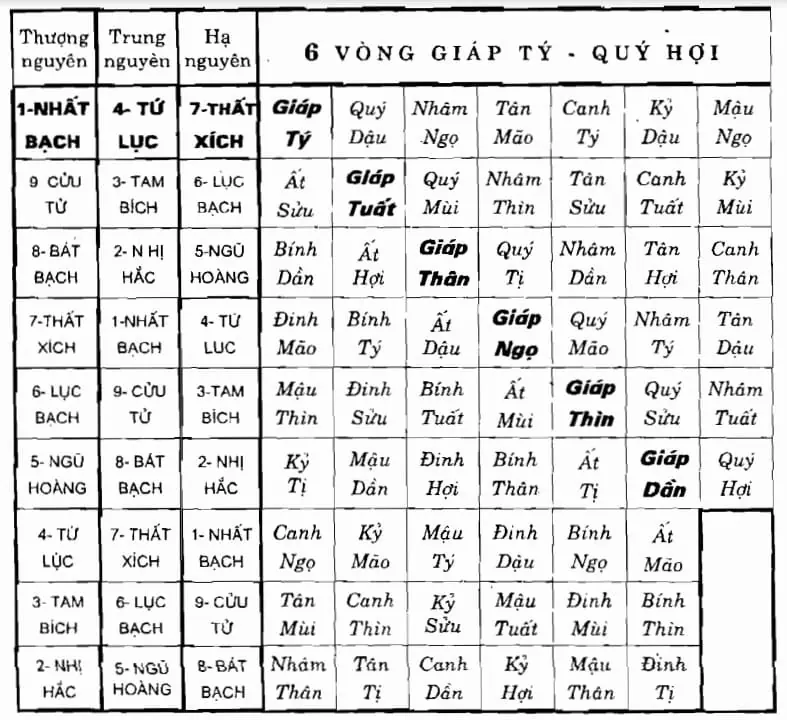 Tam nguyên cửu vận