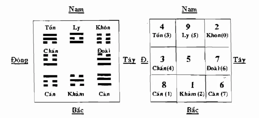 tam nguyên cửu vận