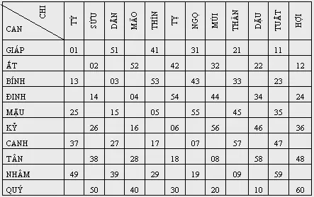 ban-luc-thap-hoa-giap