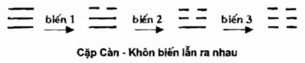 Cặp Càn - Khôn