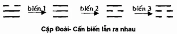Cặp Đoài - Cấn