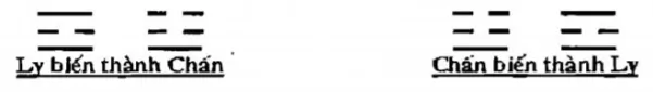 Cặp Ly - Chấn trong sinh Khí